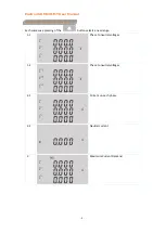 Предварительный просмотр 4 страницы Eastron SDM530-MT Manual