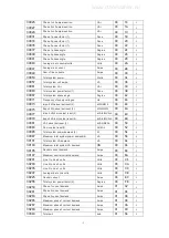 Предварительный просмотр 24 страницы Eastron SDM530-MT Manual