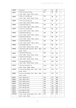 Предварительный просмотр 25 страницы Eastron SDM530-MT Manual