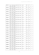 Предварительный просмотр 26 страницы Eastron SDM530-MT Manual