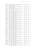 Предварительный просмотр 27 страницы Eastron SDM530-MT Manual