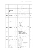 Предварительный просмотр 30 страницы Eastron SDM530-MT Manual