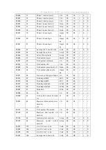 Preview for 26 page of Eastron SDM630-Modbus MID V2 User Manual