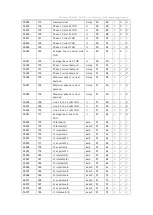 Preview for 27 page of Eastron SDM630-Modbus MID V2 User Manual