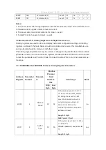 Preview for 28 page of Eastron SDM630-Modbus MID V2 User Manual