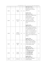 Preview for 29 page of Eastron SDM630-Modbus MID V2 User Manual