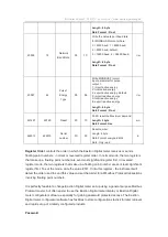 Preview for 30 page of Eastron SDM630-Modbus MID V2 User Manual