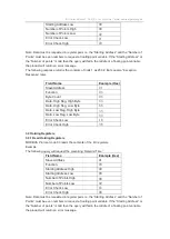 Preview for 42 page of Eastron SDM630-Modbus MID V2 User Manual