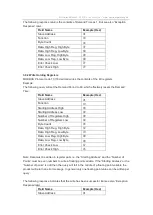 Preview for 43 page of Eastron SDM630-Modbus MID V2 User Manual