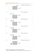 Preview for 8 page of Eastron SDM630-MT V2 User Manual