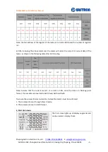 Предварительный просмотр 7 страницы Eastron SDM630MCT-LoRaWAN User Manual