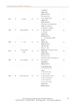 Preview for 12 page of Eastron SDM72CT-M User Manual