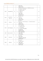 Preview for 16 page of Eastron SDM72DM User Manual