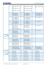 Предварительный просмотр 7 страницы Eastron SMART X96-RC User Manual