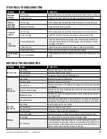 Preview for 27 page of Eastwood 20559 Instructions Manual