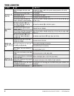 Preview for 22 page of Eastwood 33970 Assembly And Operating Instructions Manual