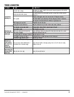 Preview for 23 page of Eastwood 33970 Assembly And Operating Instructions Manual