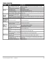 Preview for 21 page of Eastwood 58015 Assembly And Operating Instructions Manual