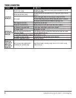 Preview for 22 page of Eastwood 58015 Assembly And Operating Instructions Manual