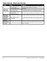 Предварительный просмотр 10 страницы Eastwood 58221 Assembly & Operating Instructions