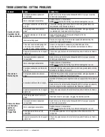 Предварительный просмотр 11 страницы Eastwood 58221 Assembly & Operating Instructions