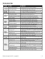 Preview for 7 page of Eastwood ARC 80 20295 Assembly & Operating Instructions