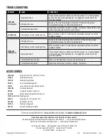 Предварительный просмотр 8 страницы Eastwood ARC200i Assembly & Operating Instructions