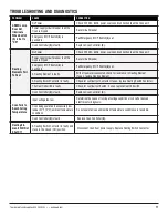 Preview for 11 page of Eastwood HOTCOAT 33273 Instructions Manual