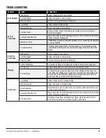 Preview for 15 page of Eastwood MIG 135 Instructions For Use Manual