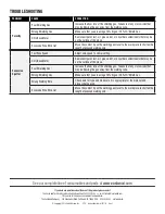 Preview for 16 page of Eastwood MIG 135 Instructions For Use Manual