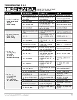 Preview for 13 page of Eastwood MIG 175 Service Manual