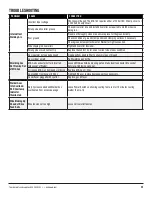 Preview for 23 page of Eastwood MIG 180 Assembly And Operating Instructions Manual