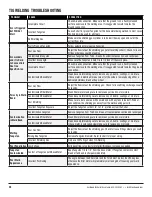 Preview for 28 page of Eastwood MP140i Instructions Manual