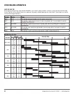 Preview for 28 page of Eastwood MP200i Assembly And Operating Instructions Manual