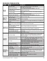 Preview for 33 page of Eastwood MP200i Assembly And Operating Instructions Manual