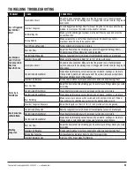 Preview for 35 page of Eastwood MP200i Assembly And Operating Instructions Manual