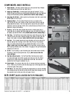 Предварительный просмотр 5 страницы Eastwood TIG 200 Assembly & Operating Instructions