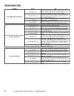 Предварительный просмотр 10 страницы Eastwood TIG 200 Assembly & Operating Instructions