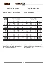 Preview for 105 page of Easy Lights R160 Operator'S Manual