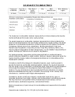 Preview for 4 page of Easy Radiant Works ED-40U Operating Instructions Manual