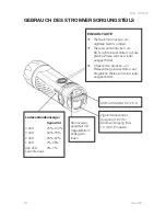 Preview for 50 page of Easy Washer EX-1036 PLUS User Manual