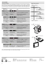 Preview for 2 page of Easy wave neo RCP20 Quick Start Manual