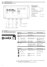 Предварительный просмотр 2 страницы Easy wave RCU08 Manual