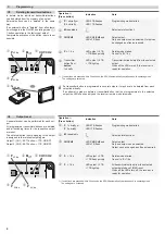 Предварительный просмотр 6 страницы Easy wave RCU08 Manual