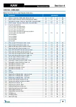 Preview for 28 page of Easy KAW Series User Manual