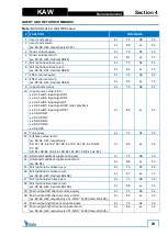 Preview for 29 page of Easy KAW Series User Manual