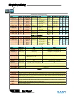 Предварительный просмотр 16 страницы Easy xLogic User Manual