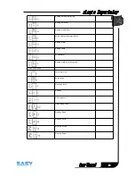 Предварительный просмотр 67 страницы Easy xLogic User Manual