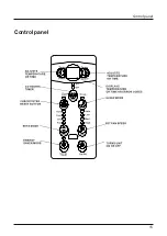 Preview for 15 page of Easy@Home R09 User Manual