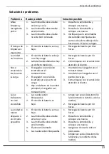 Preview for 23 page of Easy@Home TP-AVC802 User Manual